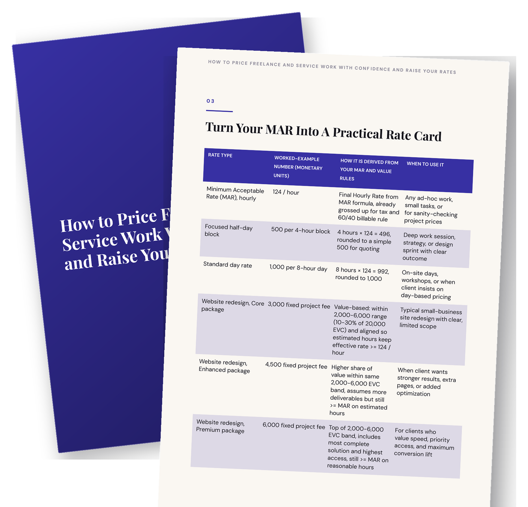 A finished, sellable playbook built by Product Architect: a designed cover beside an inner page with a practical, worked-example rate-card table.